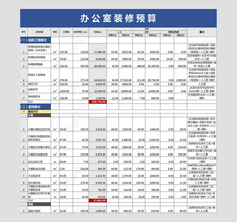 裝修預(yù)算表