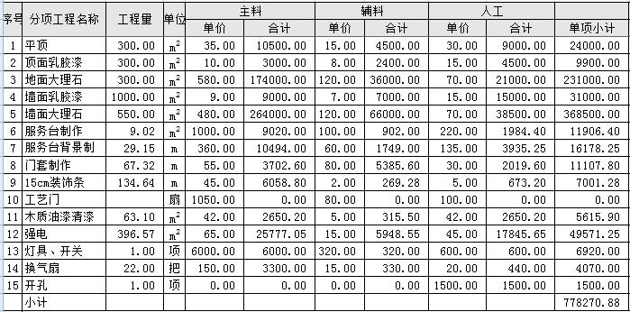 南寧會所裝修一般要多少錢